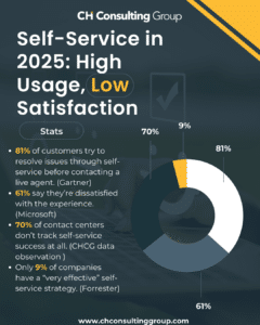 self-service